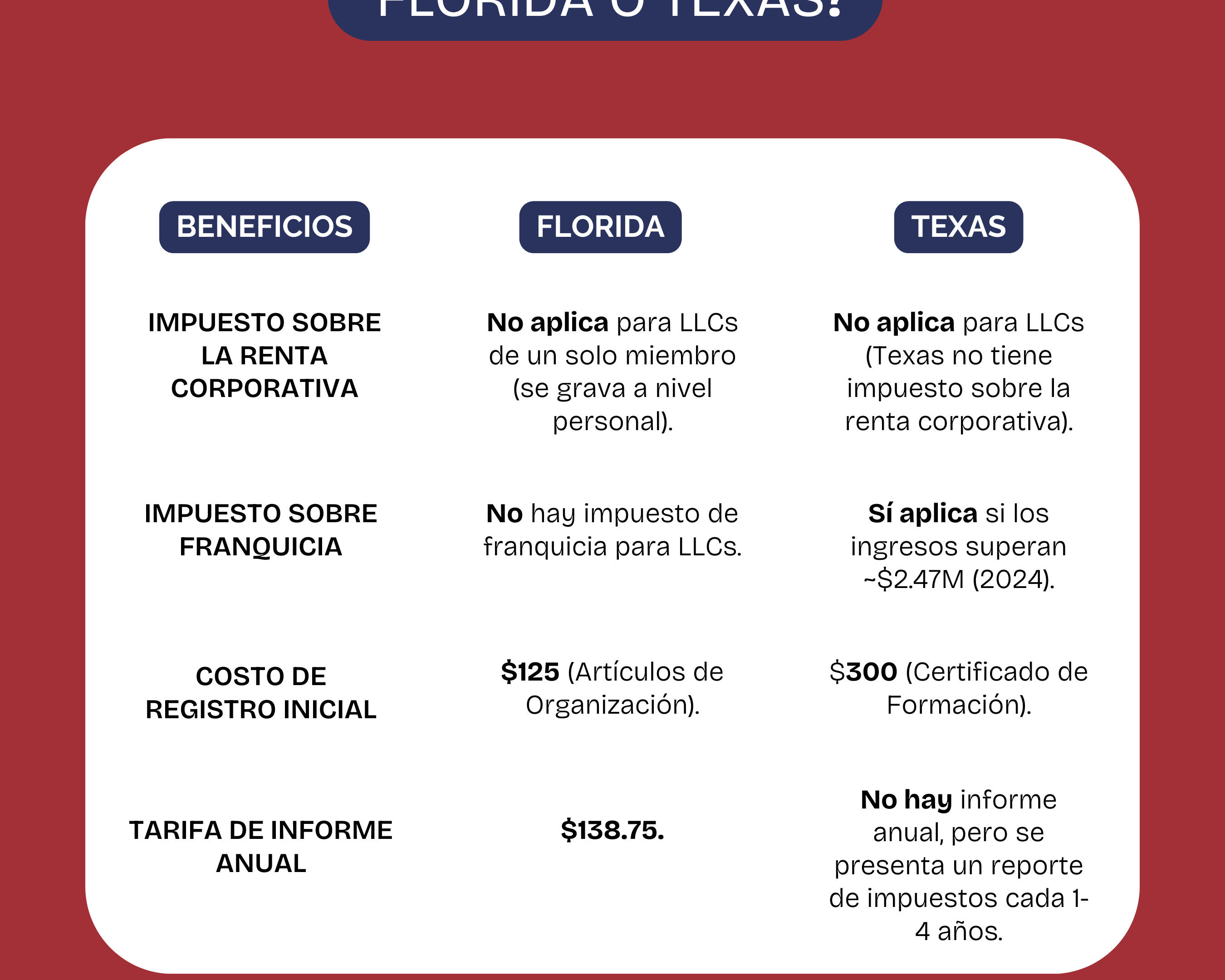 ¿Cuál elegir Florida o Texas? Para constituir tu empresa en EE. UU.