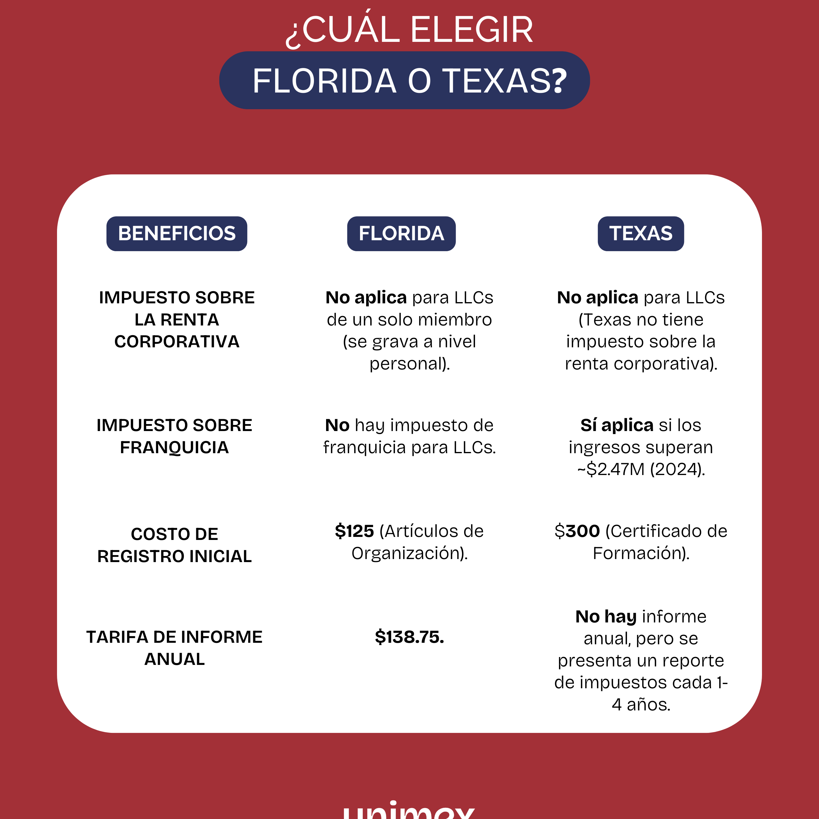 ¿Cuál elegir Florida o Texas? Para constituir tu empresa en EE. UU.